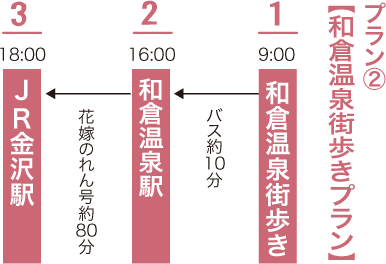 コース４ 鉄道 バスでラクラク能登観光 のとねっと